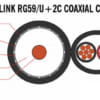 rg59:u+2c_golden_link