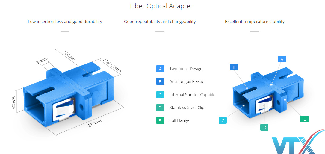 Đầu nối quang SC – Adapter SC – Coupler SC
