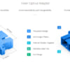 Đầu nối quang SC/UPC Duplex – Adapter SC/UPC Duplex