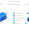 Đầu nối quang LC - Adapter LC - Coupler LC