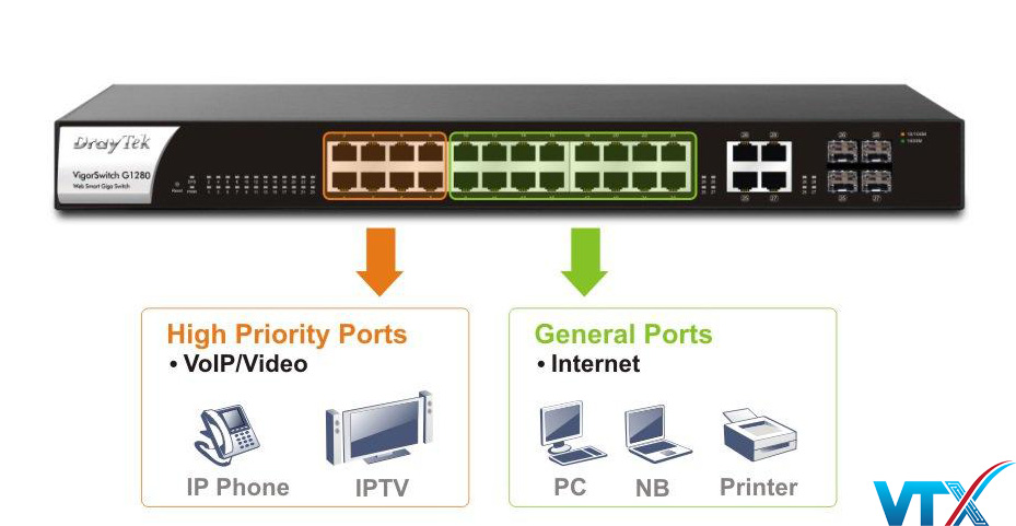 Switch mạng DrayTek VigorSwitch G1280