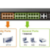 Switch mạng PoE DrayTek VigorSwitch P1280