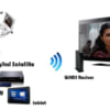 Bộ thu phát HDMI không dây EP-WH3596