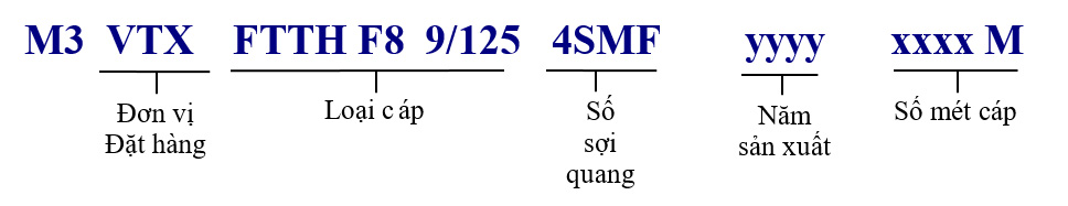 Các thông số in trên dây cáp quang