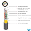 Cáp quang chôn trực tiếp 48fo M3-Viettel