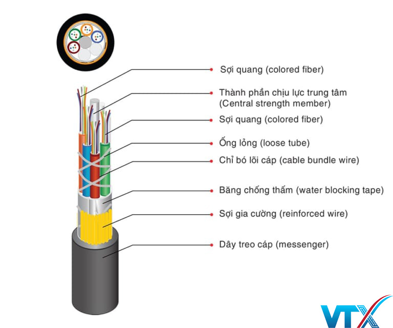 Cáp quang chôn trực tiếp 48fo M3-Viettel