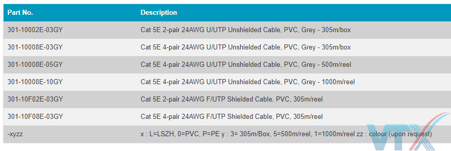 Các dòng cáp mạng Alantek Cat5e