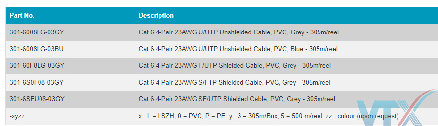 Các dòng cáp mạng Alantek Cat6