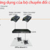 Converter quang Optone 2 sợi OPT1100S120