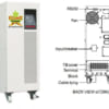 UPS Santak True Online C2KS Ắc quy rời