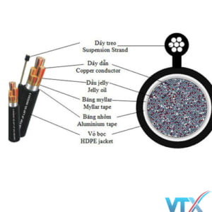 Cáp điện thoại treo ngoài trời