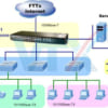 Switch chia mạng Cisco SG300-10SFP 10Port