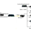 Converter video quang BTON BT-HD8VF -T/R