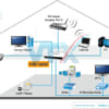 Switch chia mạng PLANET 16-port FSD-1606 10/100Mbps Fast Ethernet