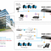 Switch chia mạng PLANET PoE FGSD-1008HPS