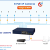 Switch chia mạng PLANET PoE FGSD-1008HPS