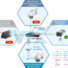 Switch chia mạng FSD-808HP