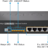 Switch chia mạng PLANET PoE FSD-808HP