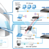 Switch chia mạng FSD-808HP