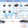 Switch chia mạng PLANET PoE GS-4210-8P2S