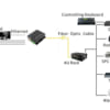 Converter video quang BTON 1 kênh BT-HD1VF-T/R