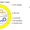 Cáp mạng Golden Link UTP Cat 6E-100m (màu Vàng)