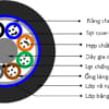 Cáp quang cống kim loại | Cáp quang luồn cống kim loại chôn trực tiếp
