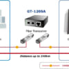 Converter quang Planet GT-1205A