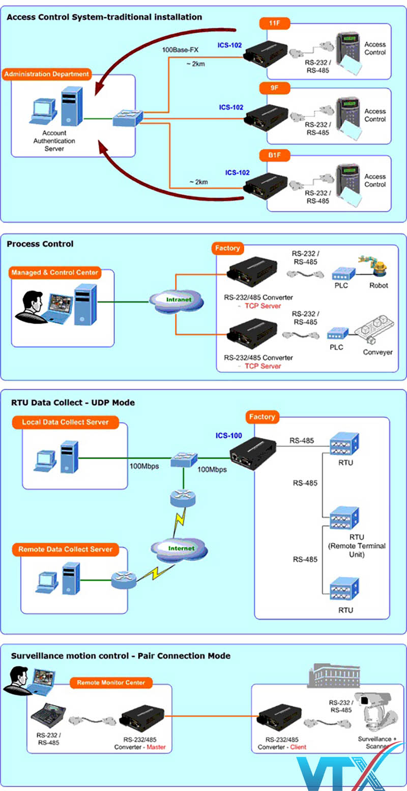 Media-converter-quang-Planet-ICS-100-5