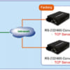 Media converter quang Planet ICS-105A