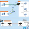Media converter quang Planet ICS-105A