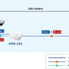 Switch Plane PoE-161