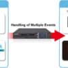 Đầu ghi video Planet HDVR-435