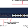 Switch chia mạng PLANET FGSW-2511P