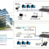 Switch chia mạng PoE PLANET GSD-804P