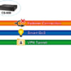 Cổng bảo mật Planet CS-950 UTM