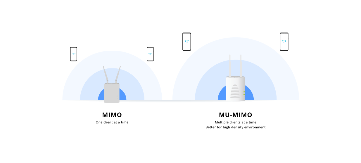 Draytek VigorAP 903 - AC1300 - WiFi Mesh chuyên dụng