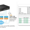Router DrayTek Vigor3220