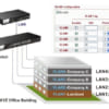 Router DrayTek Vigor3220