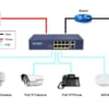 Switch mạng 8 port PoE x 2 port Uplink Acorid PoE | PN: LS1708P2E