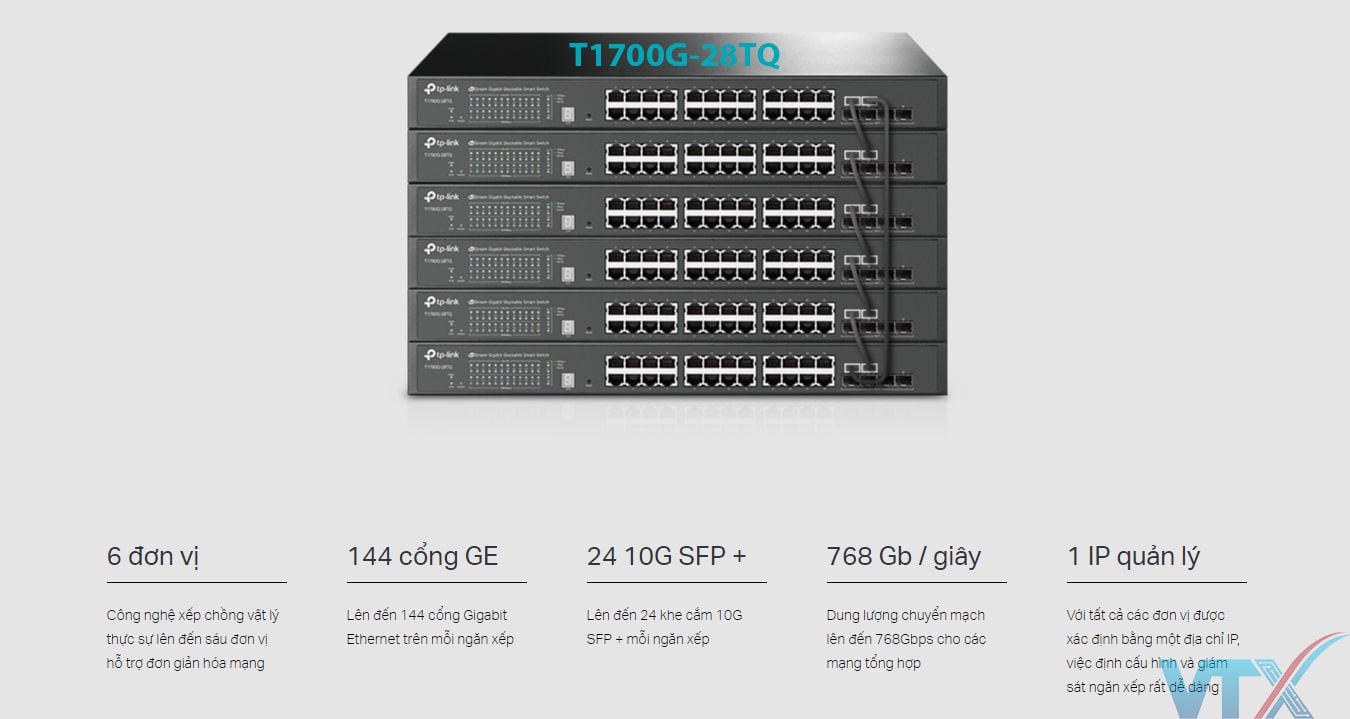 TP-Link T1700G-28TQ