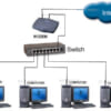 Bộ chia mạng TP-LINK 48 Port 10/100Mbps TL-SL2452