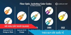 dây nhảy cáp quang