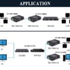 Converter quang công nghiệp Upcom PN: IMC102G-GS