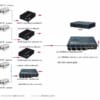 Switch quang HDTEC 8 Cổng SC+ 2 Cổng RJ45 10/100/1000Mbps