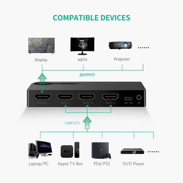Bộ gộp HDMI 3 vào 1 ra Ugreen UG-40234