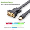 Cáp USB to RS232 dài 2m Ugreen 20218