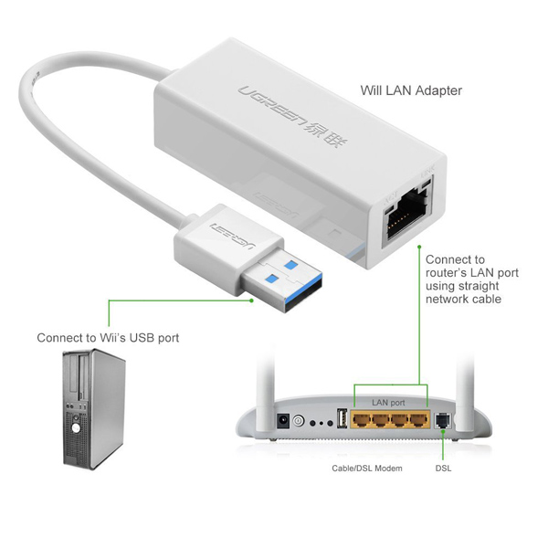 Cáp chuyển đổi USB 3.0 t Lan Ugreen 20255
