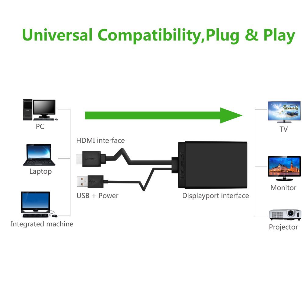 cáp chuyển HDMI Ugreen 40238