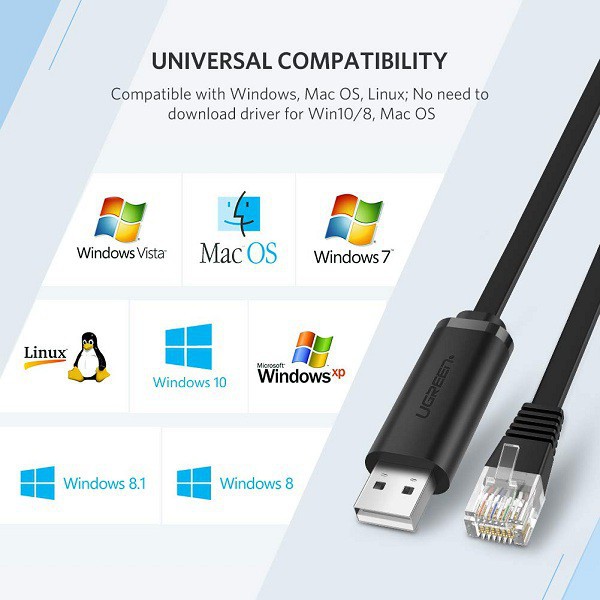 Cáp lập trình console USB to RJ45 Ugreen 50773